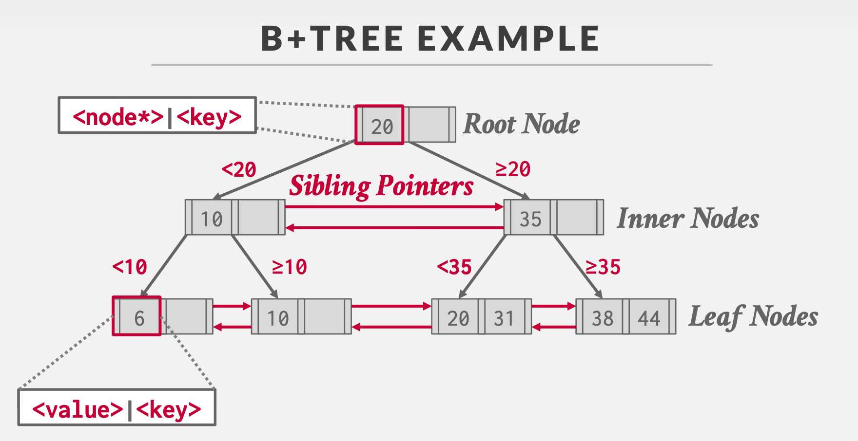 Real MySQL 8.0 8장 인덱스-1712427633811.jpeg